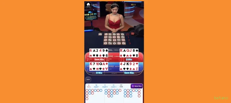 Slots Premium da PG Soft na betano